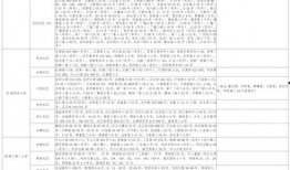 褒姒大姐爆料视频大全最新